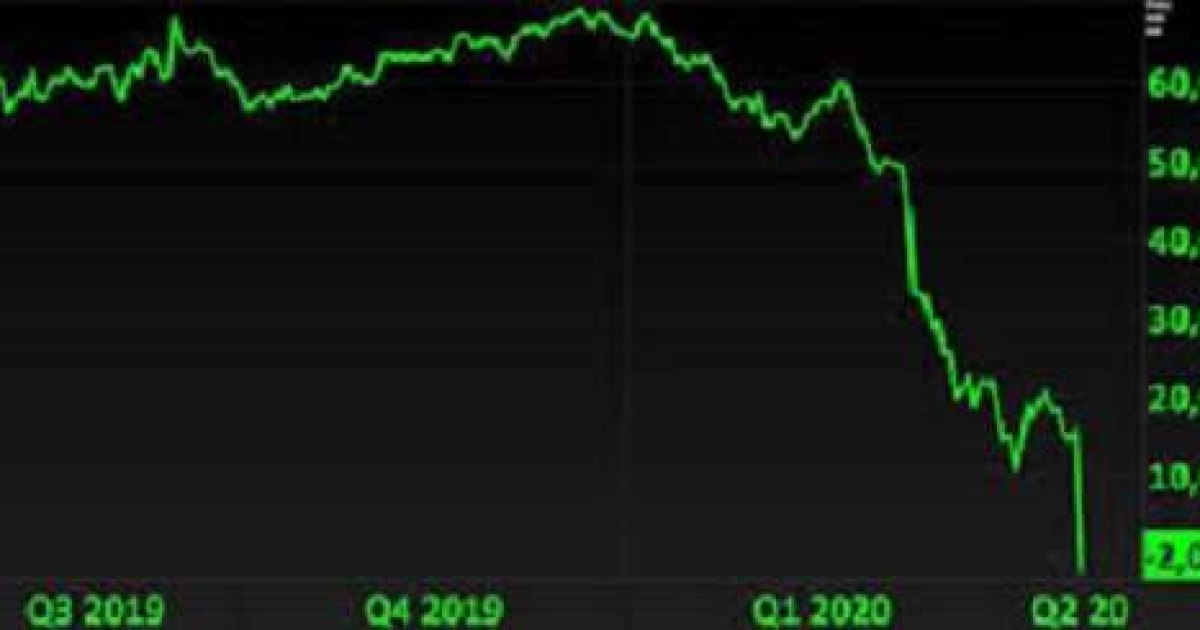 Как цены на нефть в США стали отрицательными, как отреагировали брокеры?