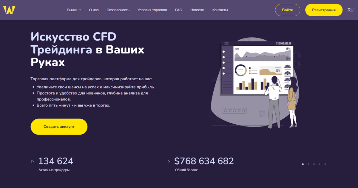 Acos WFL отзывы. Лжеброкер?