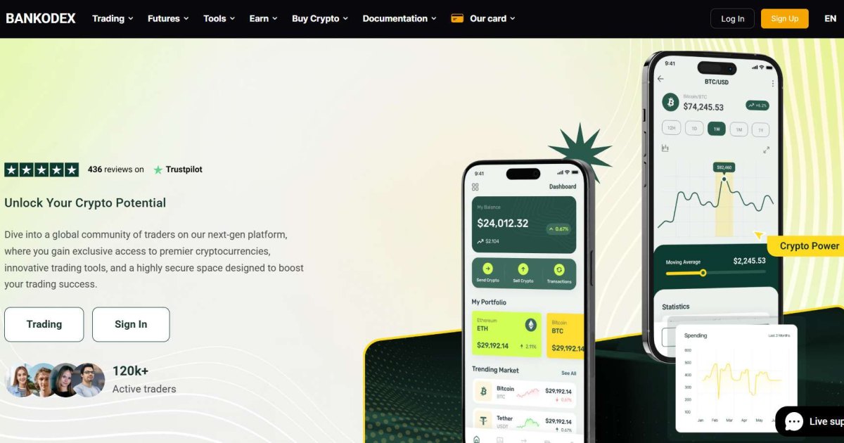 Bankodex отзывы. Криптобиржа фейк?