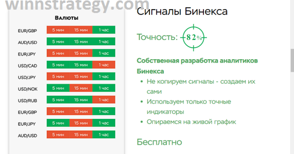 Бесплатные сигналы для бинарных опционов от Бинекс
