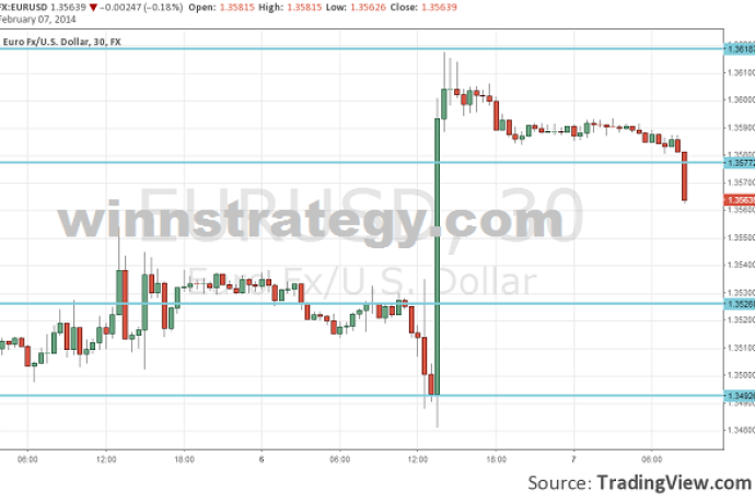 Онлайн торговля по NFP 02 Мая 19:00 (МСК)
