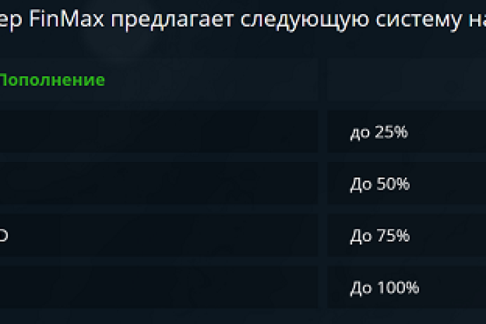 Бонусы от брокера Финмакс
