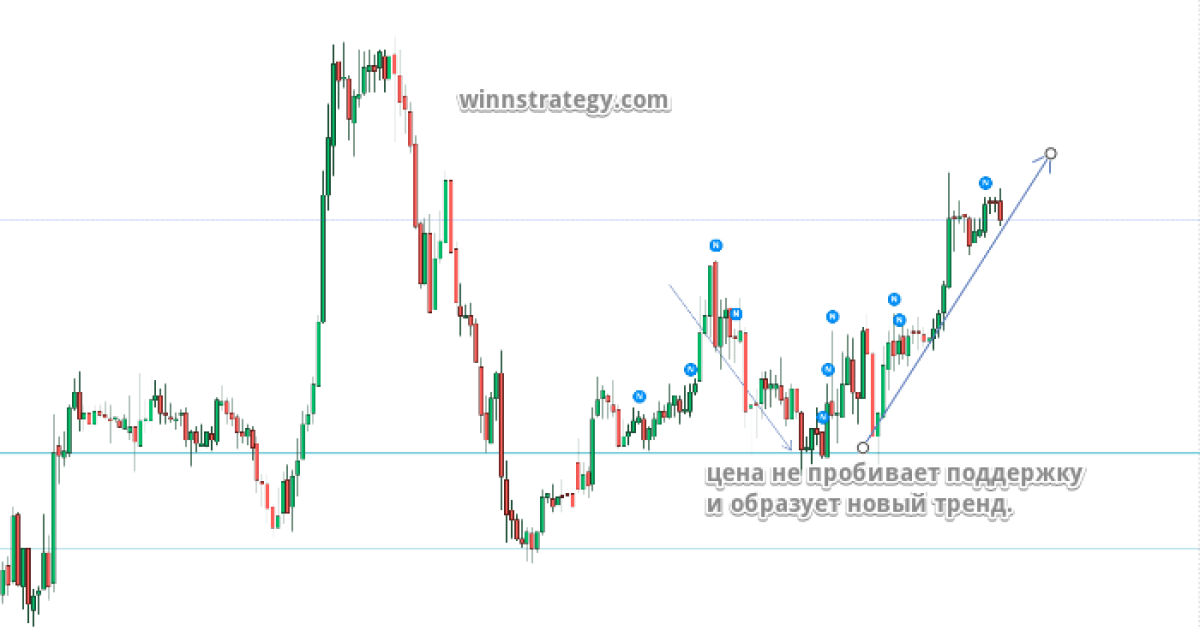 Нефть Брент Brent Crude Oil