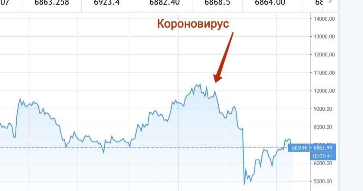 Комиссия по торговле товарными фьючерсами США (CFTC) предупреждает граждан о мошеннических схемах с криптовалютой
