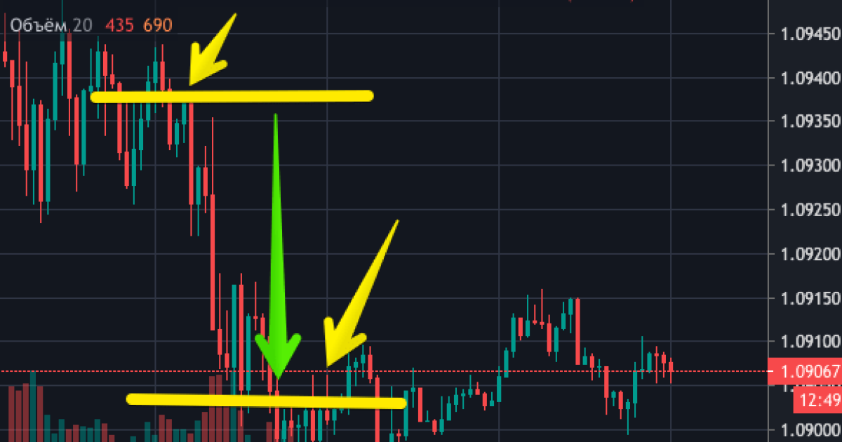 CFD – контракт на разницу