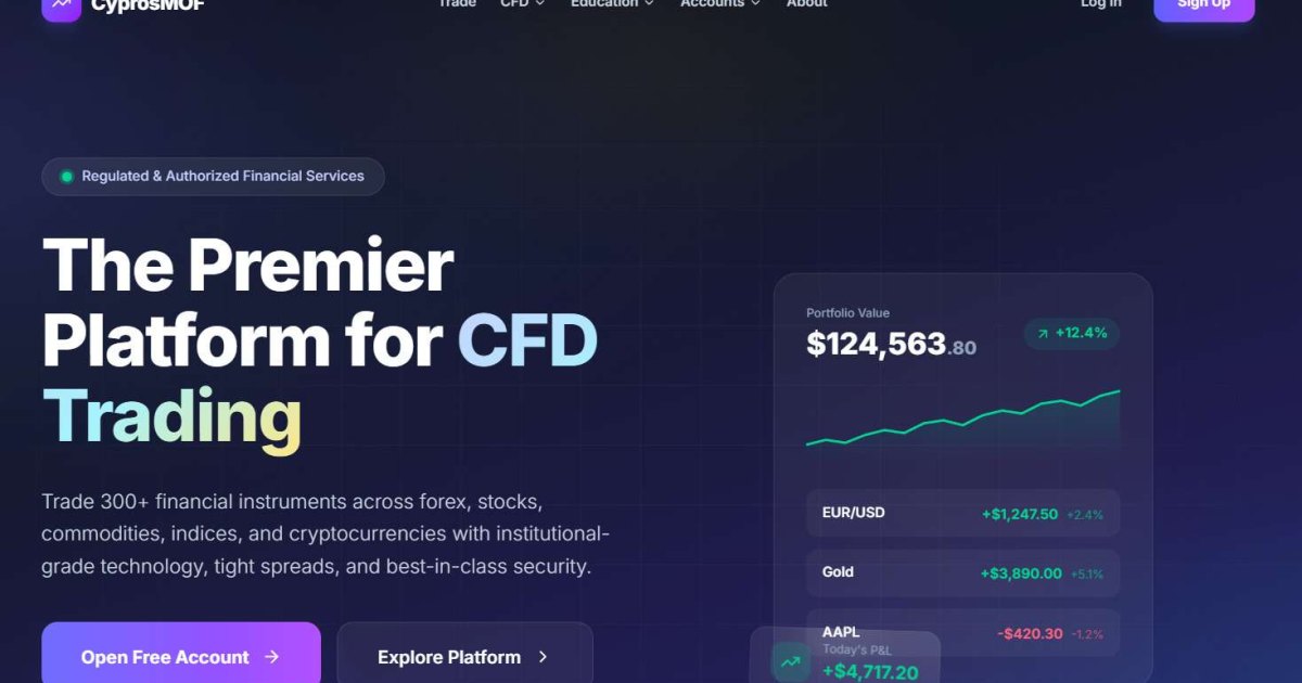 CyprosMOF отзывы. Псевдоброкер?