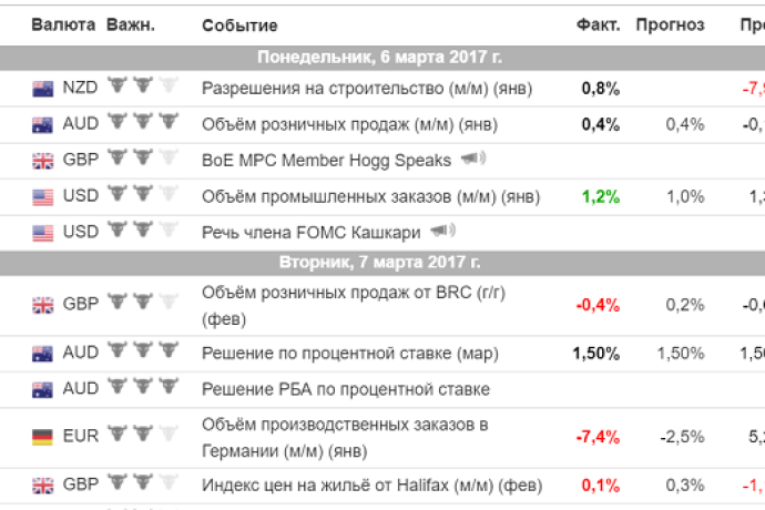 Экономический календарь