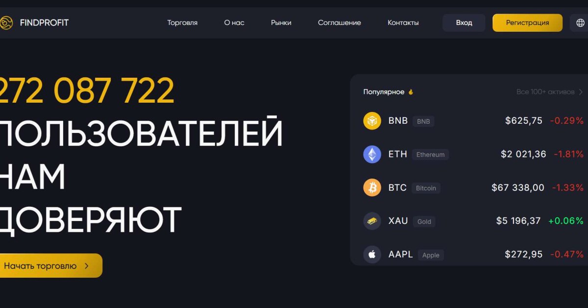 Findprofit отзывы. Псевдоброкер?