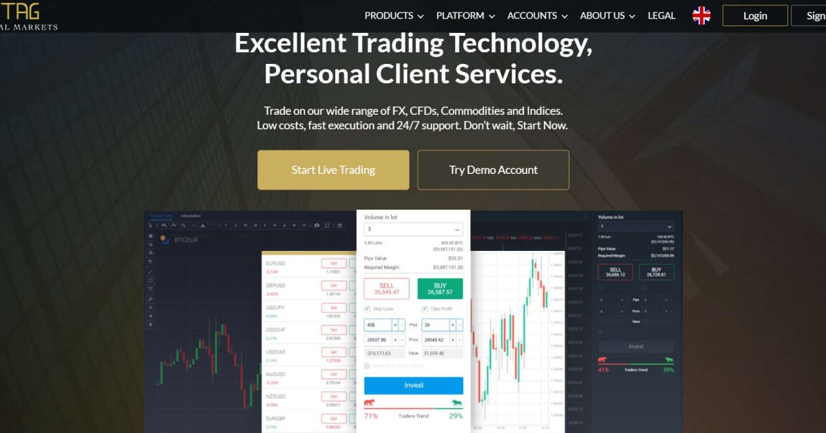 FTAG Capital Markets Ltd отзывы. Обман?
