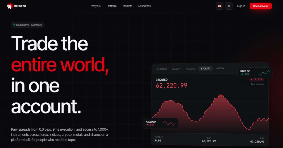 Harmonic Investment Group отзывы. Обман?