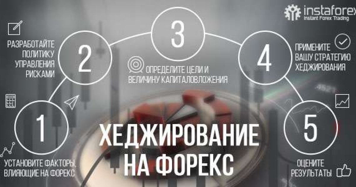 Стратегия торговли бинарными опционами хеджирование – Коллар