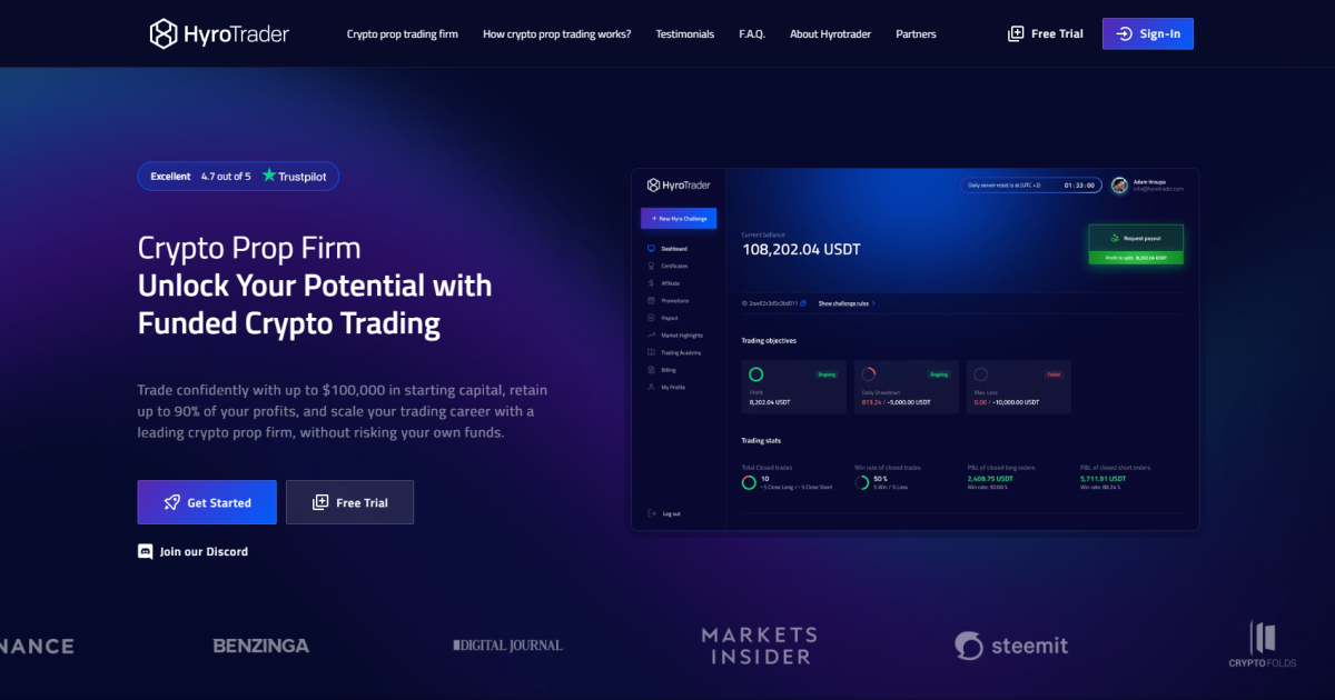 HyroTrader отзывы. Псевдоброкер?