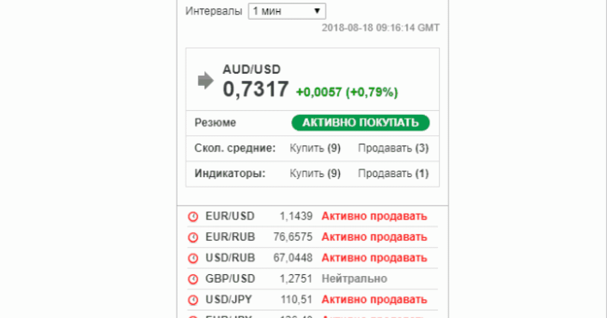 Блок технического резюме