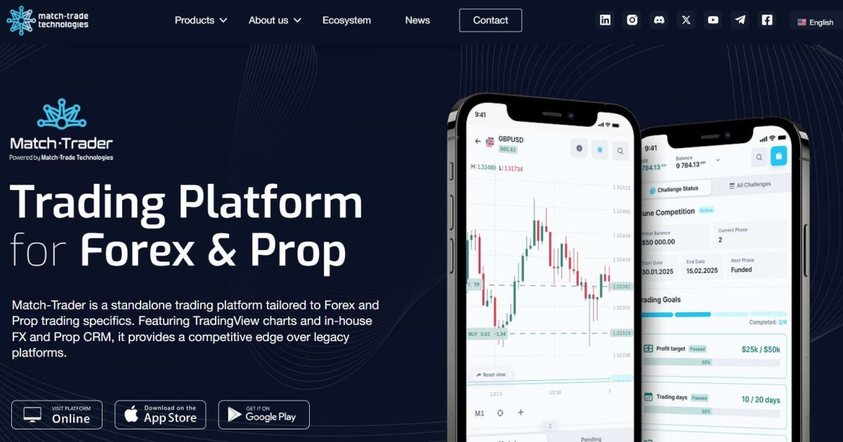 Match-Trade отзывы. Брокер мошенник?
