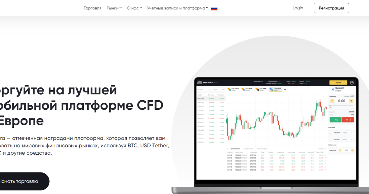 Meliora отзывы. Псевдоброкер?