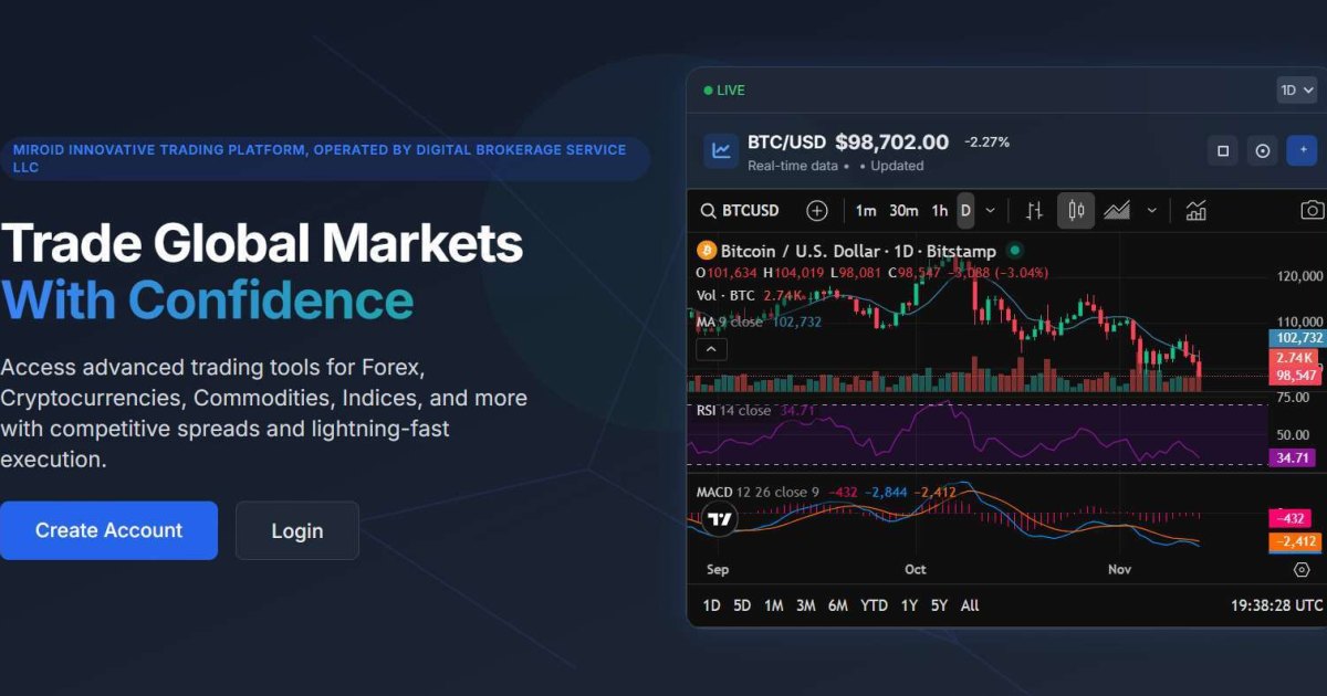 Miroid Trading отзывы. Брокер мошенник?