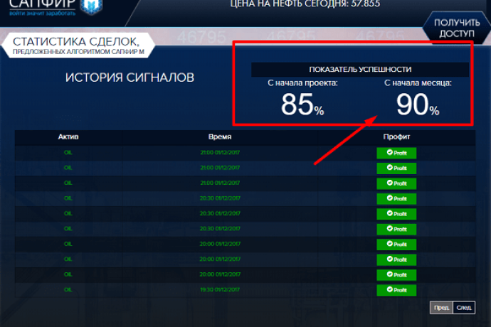 Мошенники бинарных опционов