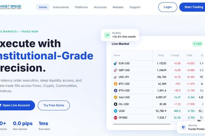 Asset Bridge отзывы. Лжеброкер?