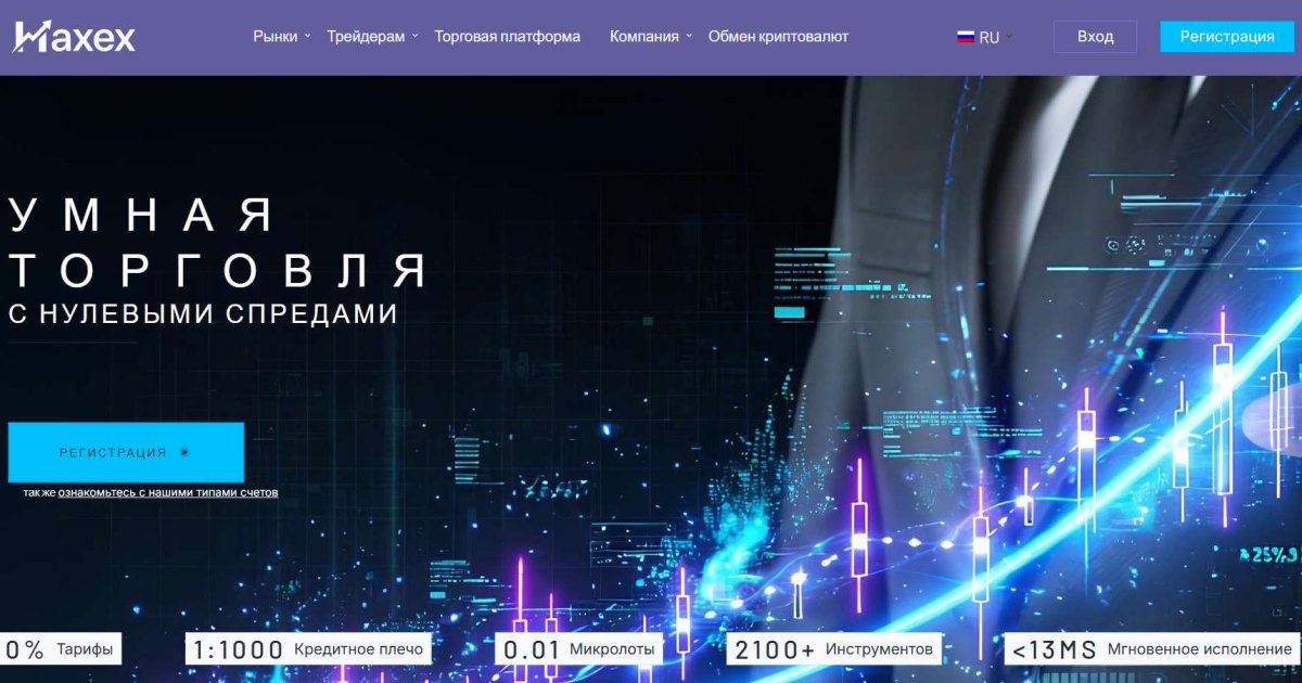 Naxex Ltd отзывы. Фальшивый брокер?