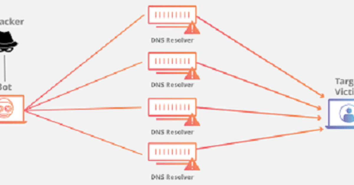 Bitfinex, OKEx подвергаются новым DDoS-атакам