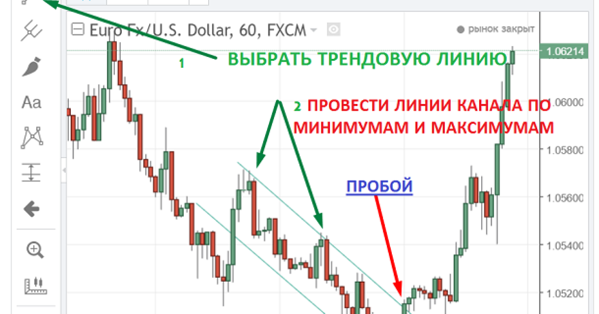 График для бинарных опционов