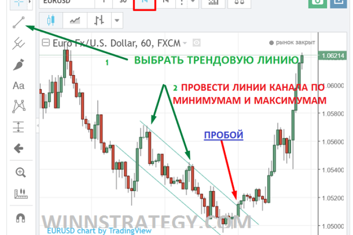 График для бинарных опционов