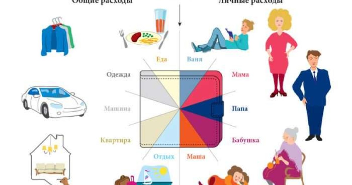 Семейный бюджет просто о сложном