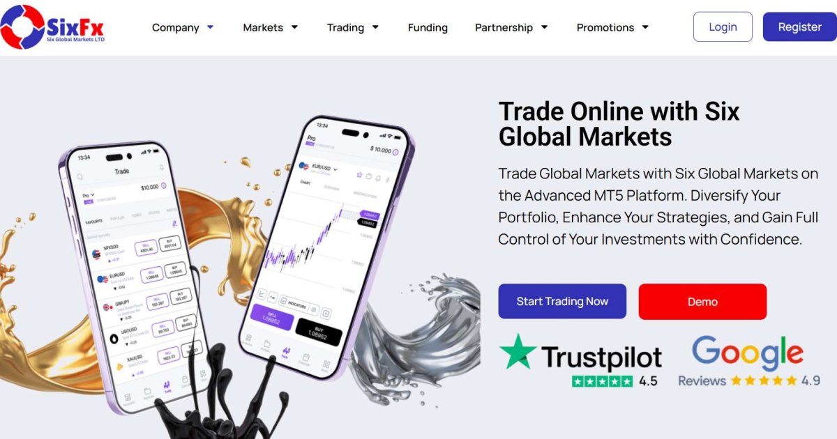 Six Global Markets отзывы. Обман?