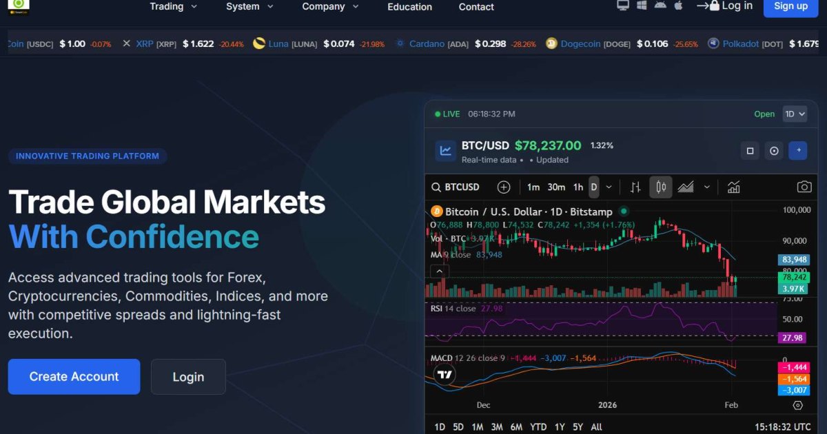 Smart Coin Dex отзывы. Это развод?