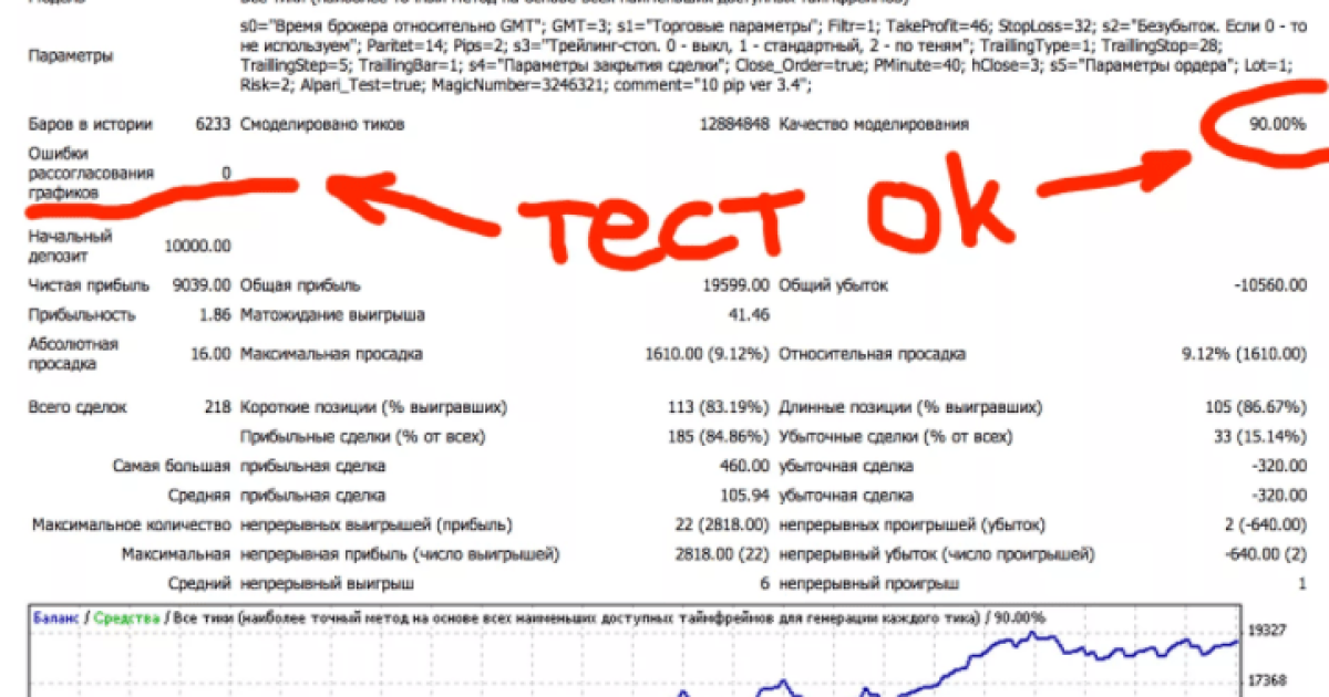 Как тестировать стратегию бинарных опционов