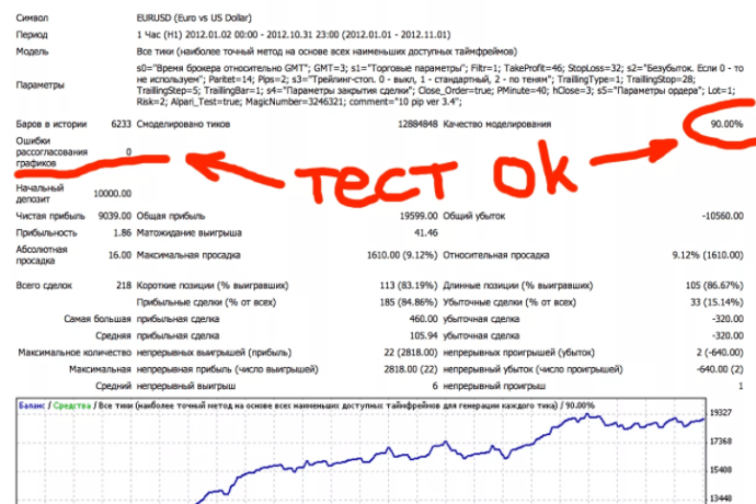 Как тестировать стратегию бинарных опционов