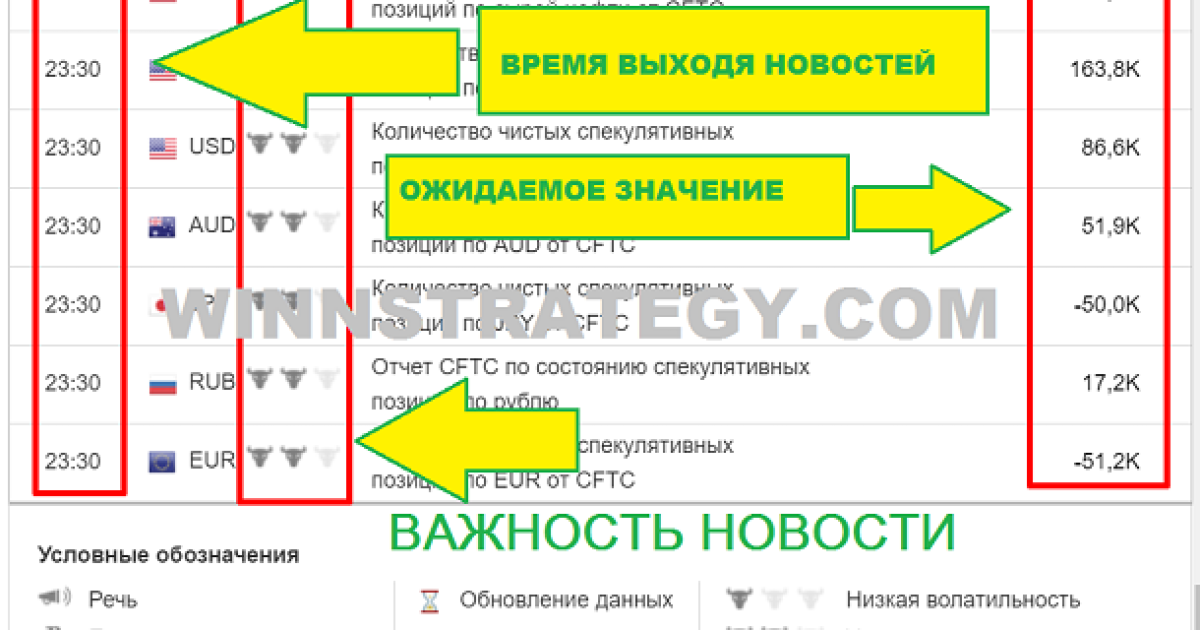 Стратегия торговли бинарными опционами на новостях
