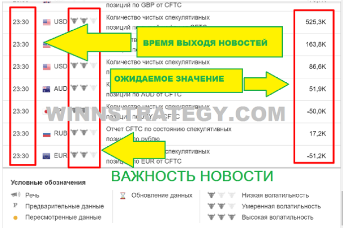 Стратегия торговли бинарными опционами на новостях
