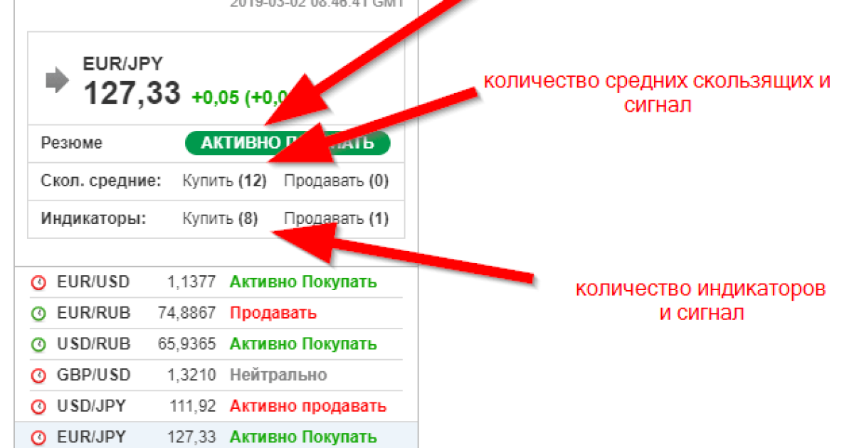 Стратегия для торговли не требующая опыт