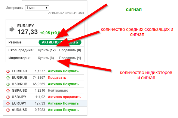 Стратегия для торговли не требующая опыт