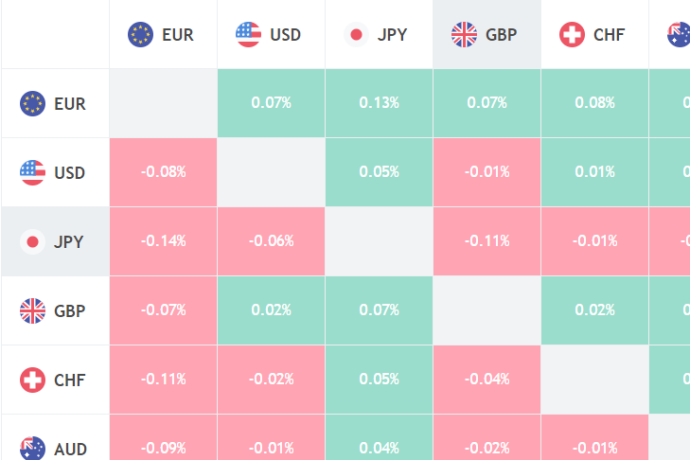 Тепловая карта для Форекс активов  и CFD