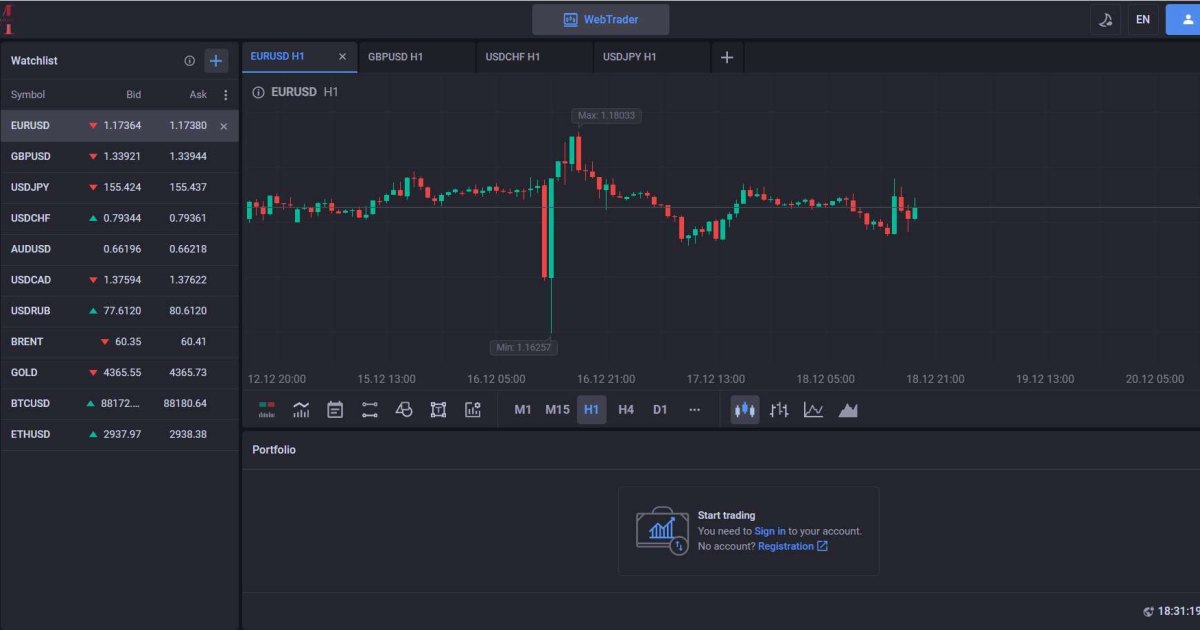 Maggroup отзывы. Брокер мошенник?