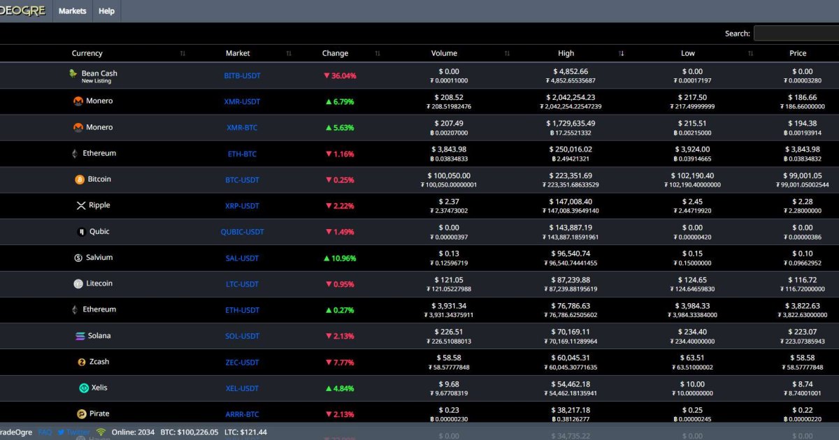 TradeOgre отзывы. Псевдо биржа?