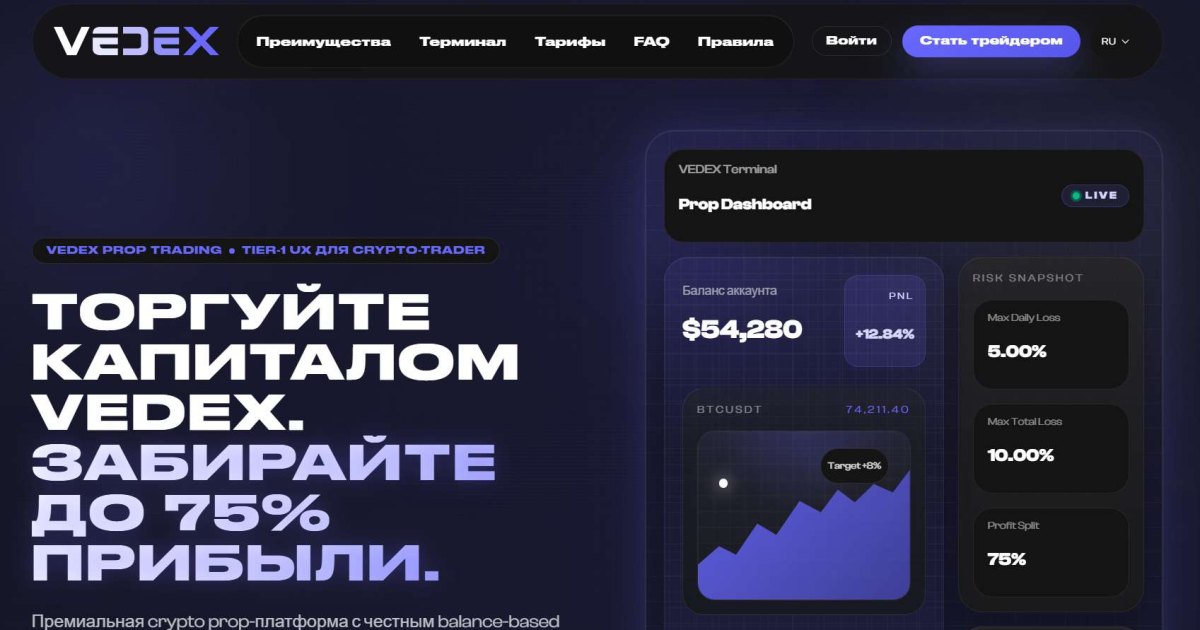 VEDEX отзывы. Фальшивый брокер?