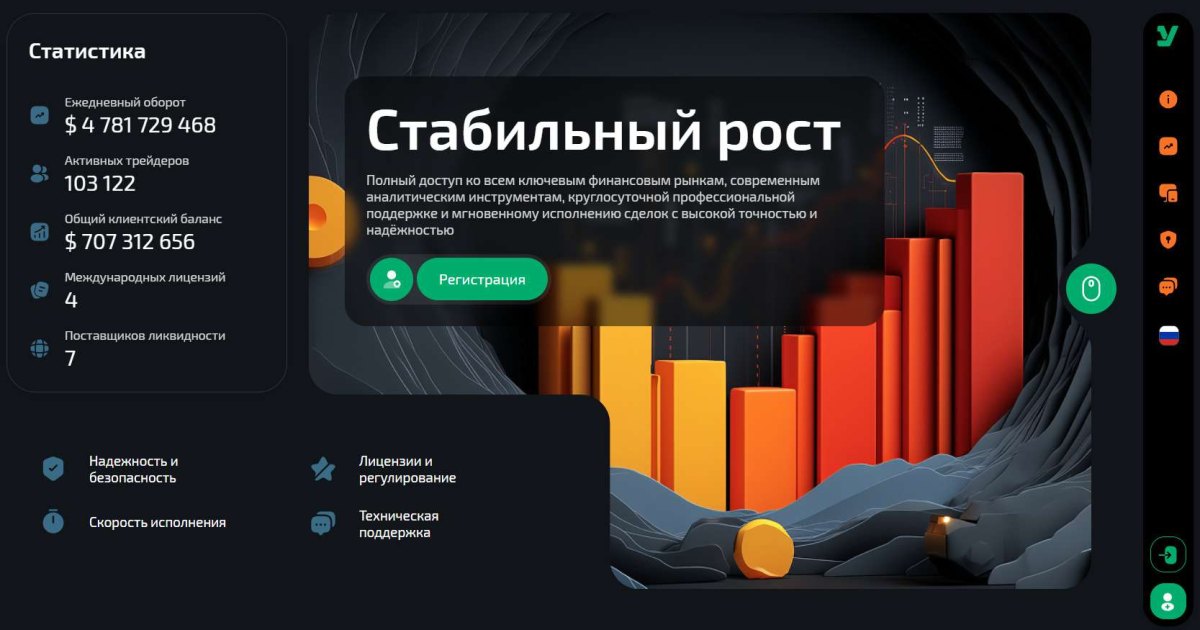 Yoxinwen отзывы. Брокер мошенник?