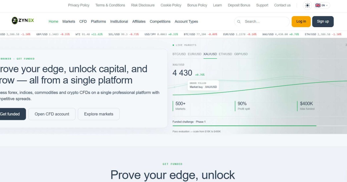 Zynex Broker отзывы. Это развод?